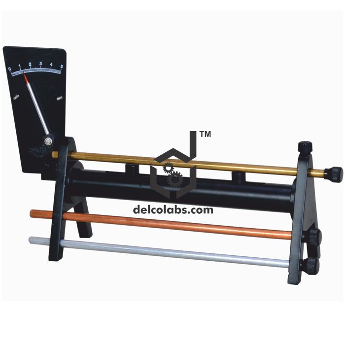 Divyansh_educational